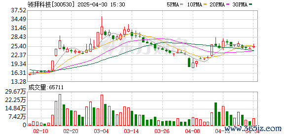 股票配资入门 领湃科技：5月21日将召开2024年年度股东大会