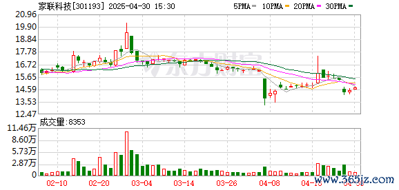 配资操盘股票 家联科技：无逾期对外担保