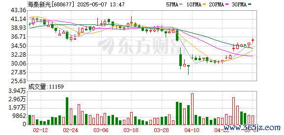 股票配资交流 海泰新光：累计回购公司股份1000000股
